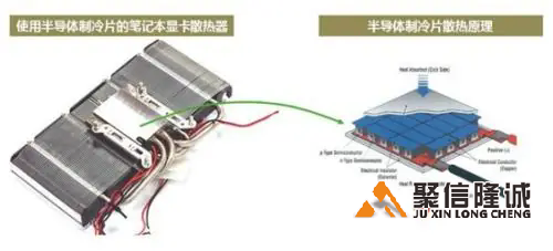 12705半導(dǎo)體制冷片的制冷能力有多大？